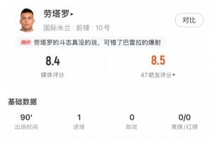 劳塔罗全场数据：进1球，5次射门2次射正，3次过人，2次关键传球