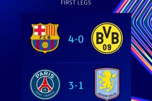 用实力说话！欧冠2/3/4名8强均赢球，淘汰第1晋级的巴黎同样赢球