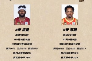 冠军战数据报告：广厦命中率全部领先 进攻效率由于96%场次