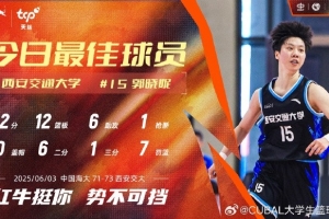 22分12板6助！CUBAL今日最佳球员：西安交大郭晓妮