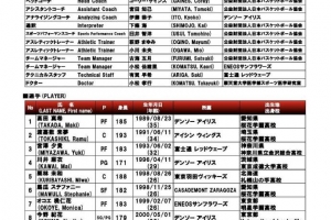 实力如何？中国女篮亚洲杯潜在对手解析——日本队